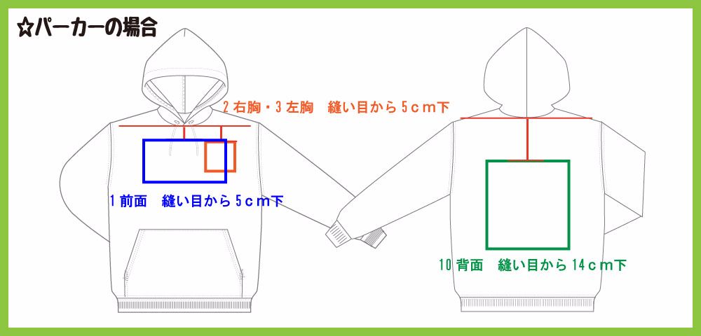 パーカー基準