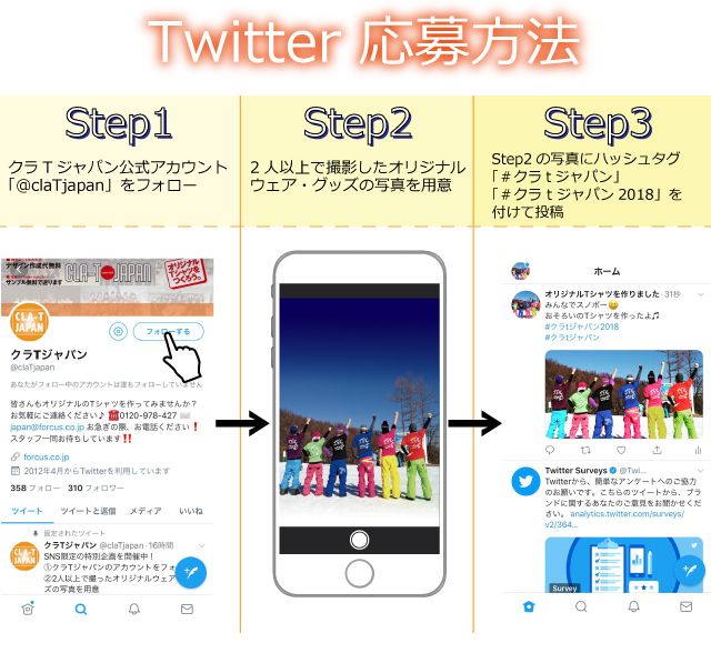 Twitter応募方法