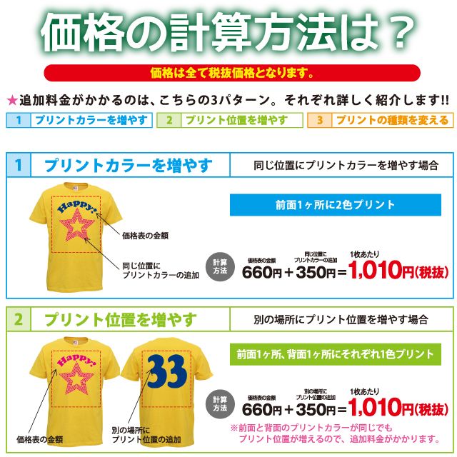 price