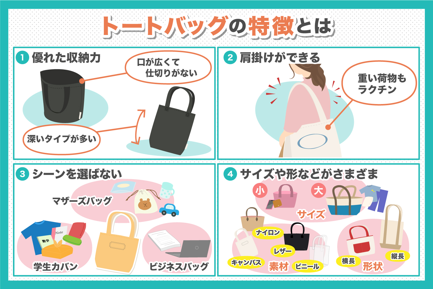 トートバッグの定義とは?種類と特徴。自分にあうバッグを選ぼう
