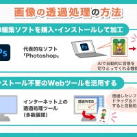 画像の背景は透過できる？Tシャツデザインにおすすめのフリーソフトをご紹介