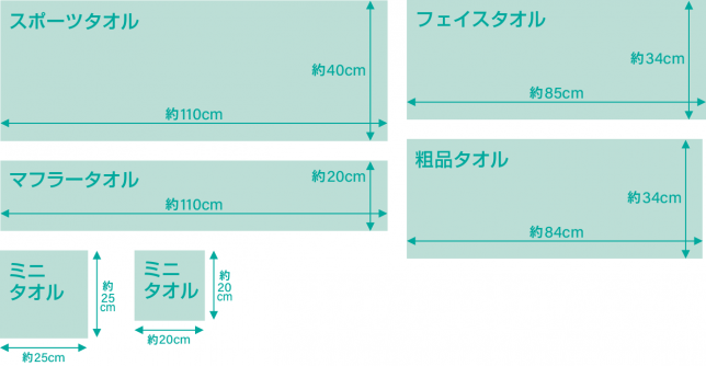 タオルのサイズについて