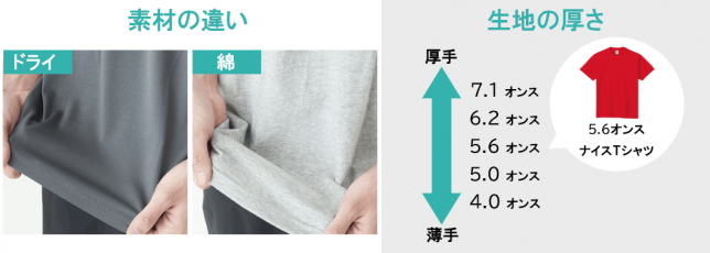 Tシャツ素材について