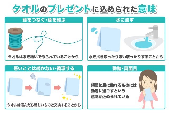 タオルのプレゼントに込められた意味とは