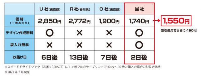 他社比較表