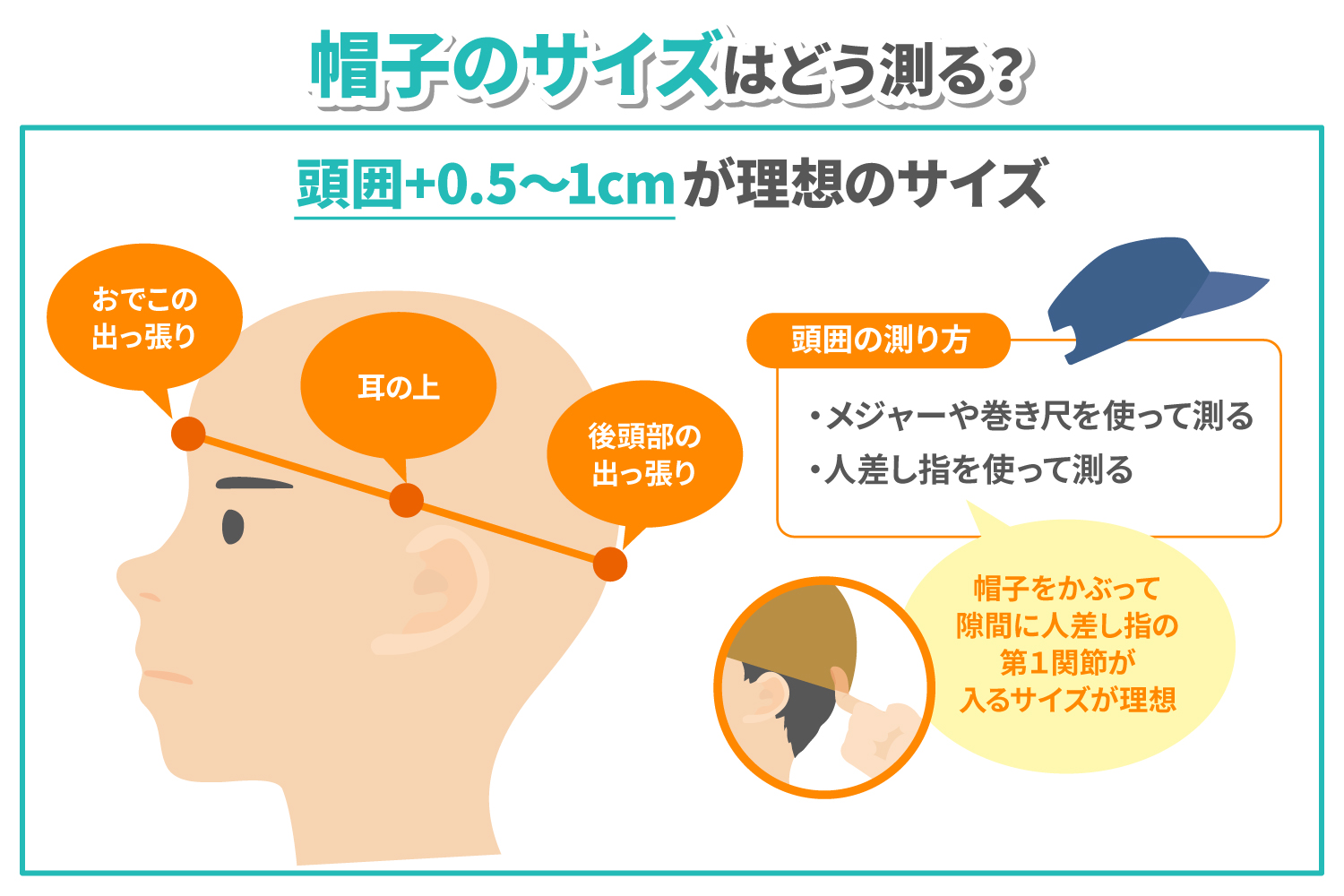 帽子のサイズの測り方