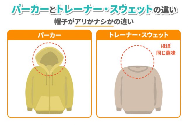 パーカー・トレーナー・スウェットに違いはあるの?特徴や魅力と合わせ