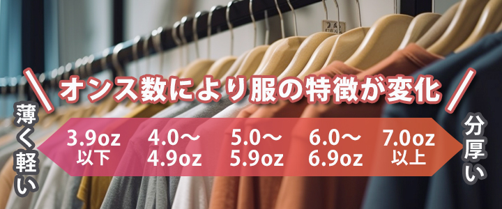 オンスとTシャツの目安