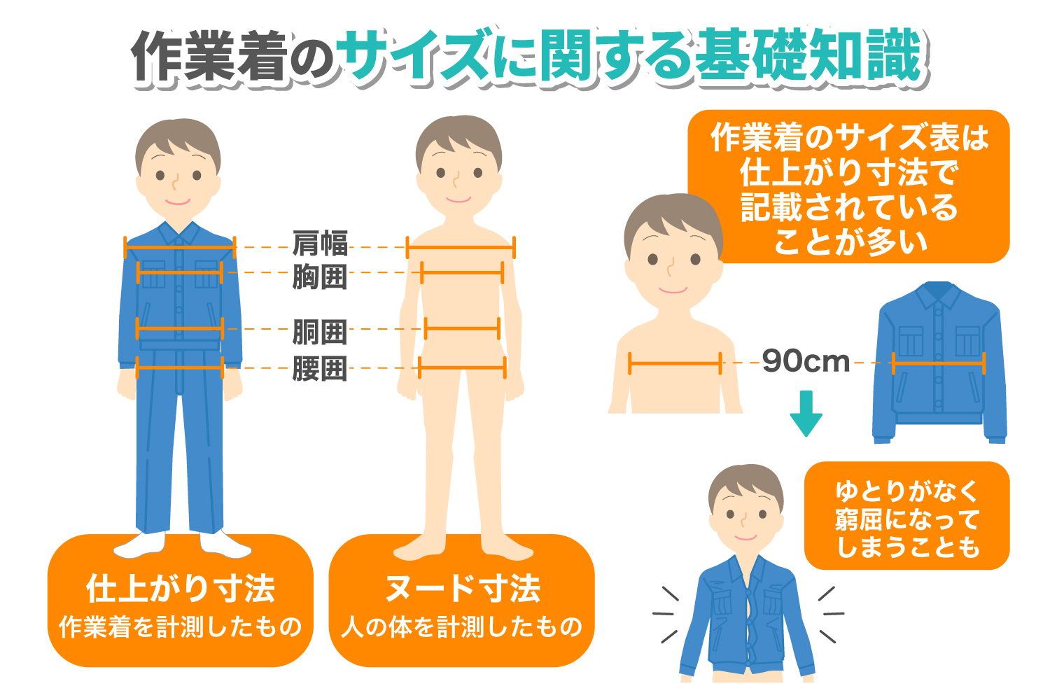 作業着の上衣とズボンのサイズ表はどう見ればいい？ 仕上がり寸法や