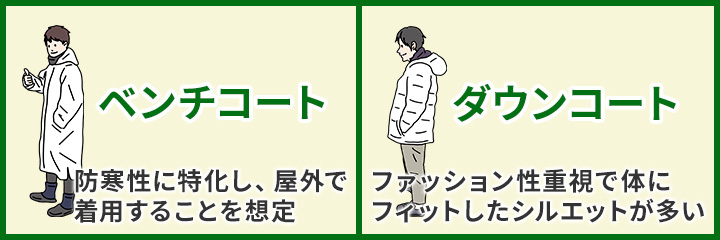 ベンチコートとダウンコートの違い