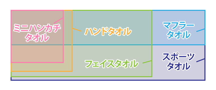 【サイズ別】タオルの種類