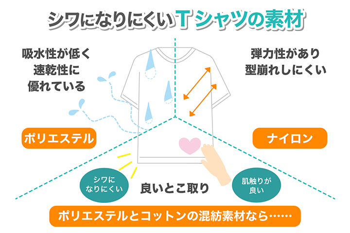 シワになりにくいTシャツの素材は？