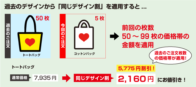 同じデザイン割