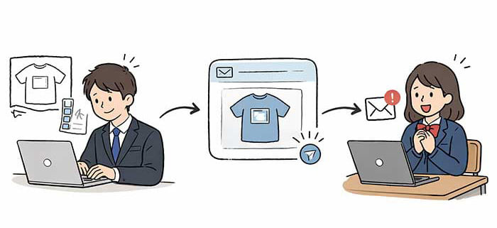 STEP4 注文確定までの流れ