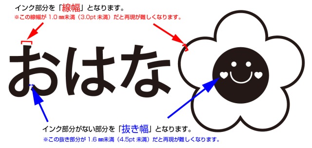 線幅、抜き幅
