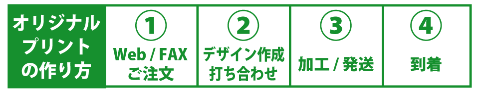 オリジナルプリントの作り方