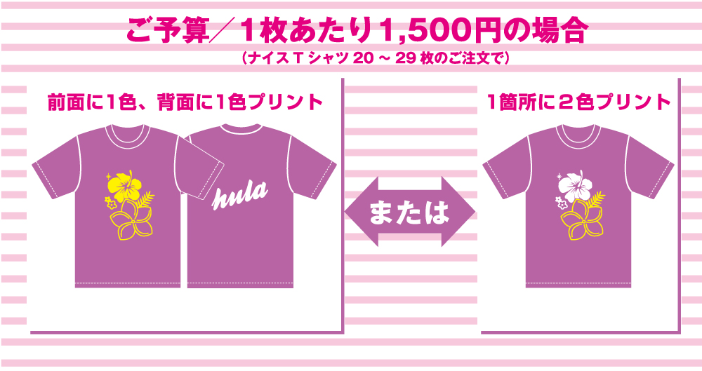 ご予算 1枚あたり1500円の場合(ナイスTシャツ20~29枚のご注文で)