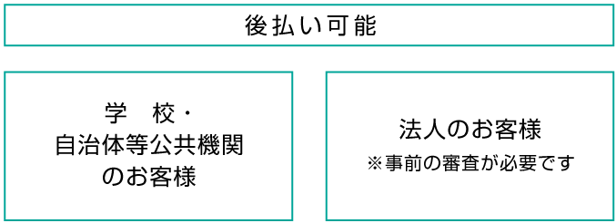 後払い（請求書払い・締め払い）はできますか？