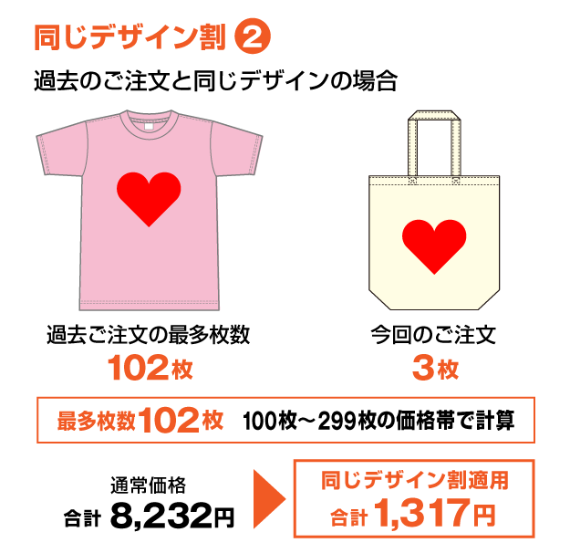 同じデザイン割