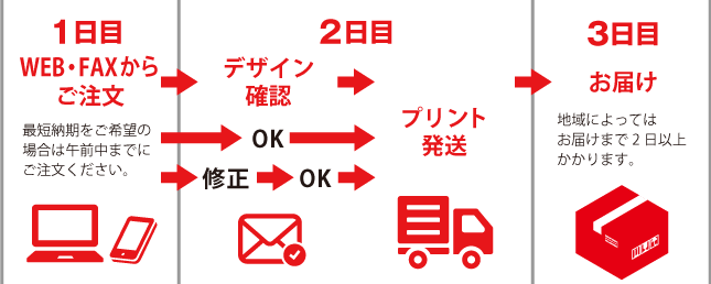 最短翌日発送