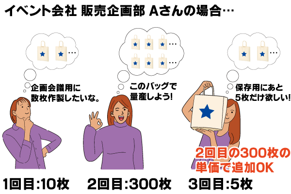 追加のご注文シミュレーション