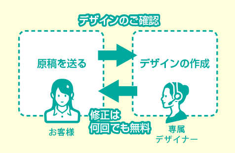 デザイン校正について