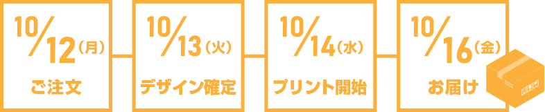 お届けまでのスケジュール