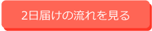 最短2日後流れをみる