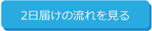 最短2日後流れをみる