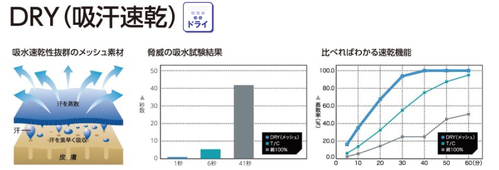 ドライの説明