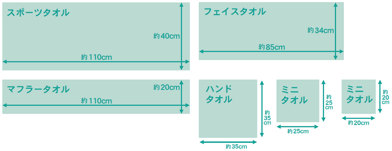 タオルのサイズ一覧