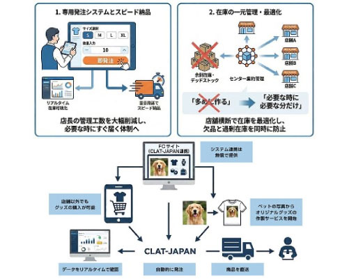 オリジナルグッズ製作・販売でビジネスを応援！クラティージャパン 法人さま・団体さま向けサポートを開始