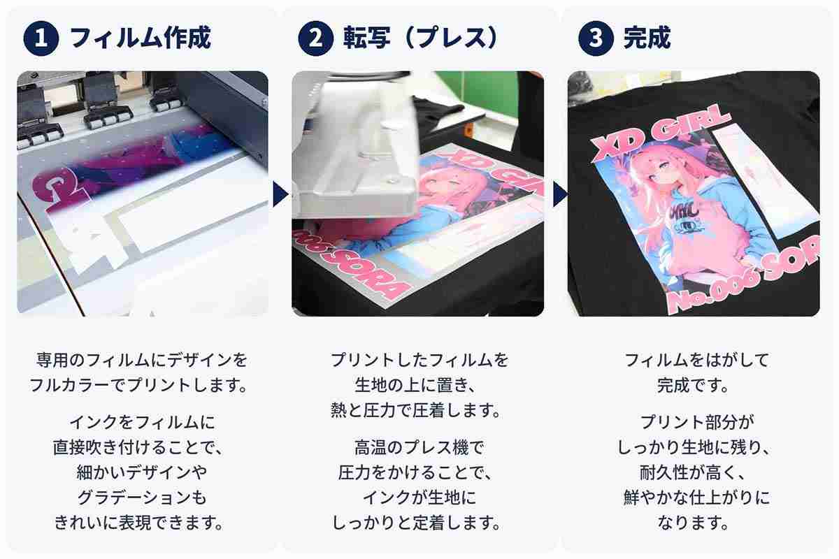 DTFプリント工程