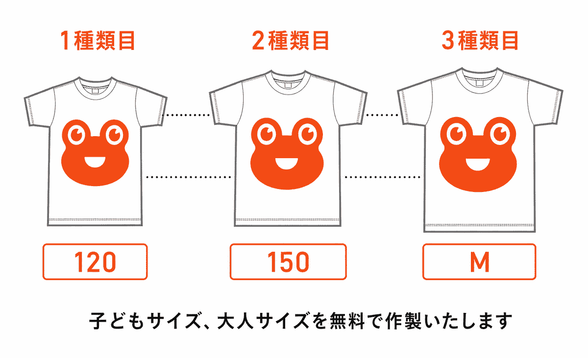 子どもサイズと大人サイズの印刷サイズ変更イメージ