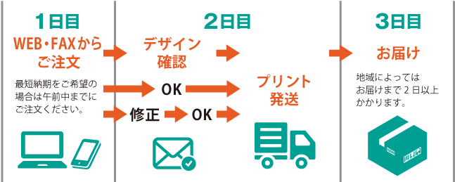 最短翌日発送 1日目 WEB・FAXからご注文 最短納期をご希望の場合は午前中までにご注文ください。 2日目 デザイン確認後 プリント・発送 3日目 お届け 地域によってはお届けまで2日以上かかります。