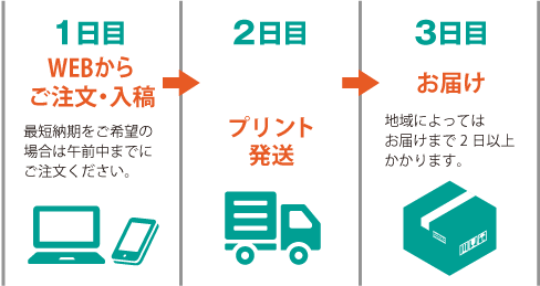 最短翌日発送 1日目 WEBからご注文 最短納期をご希望の場合は午前中までにご注文ください。 2日目 プリント・発送 3日目 お届け 地域によってはお届けまで2日以上かかります。