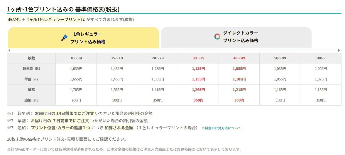 価格表