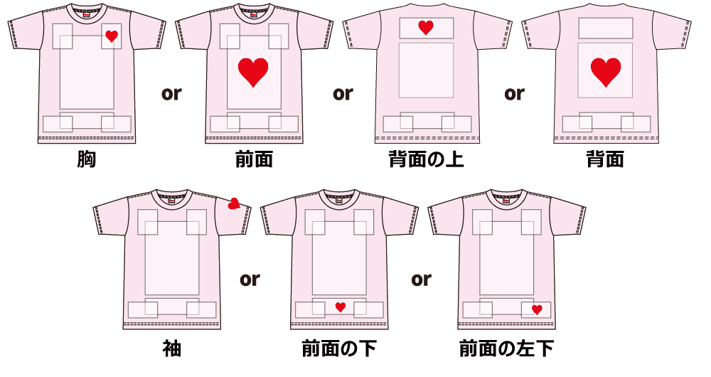 加工位置の例