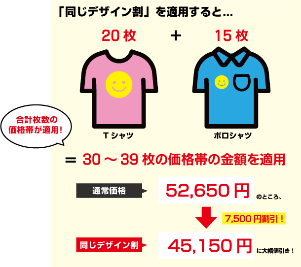 「同じデザイン割」を適用すると...
