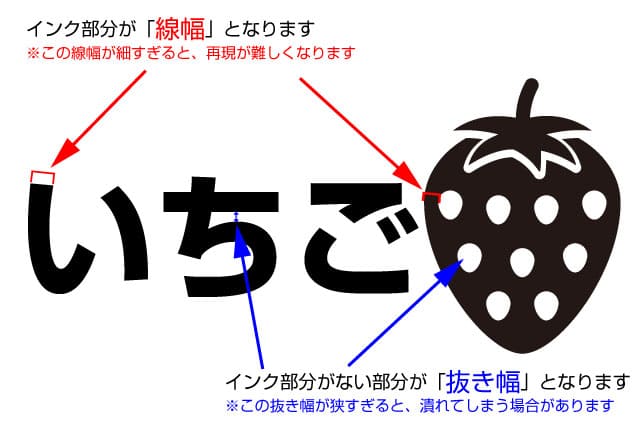 線幅、抜き幅