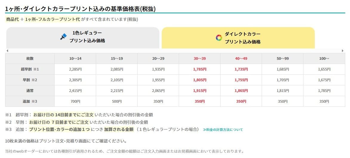 ダイレクトカラープリント込みの基準価格表