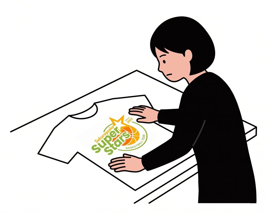 検品