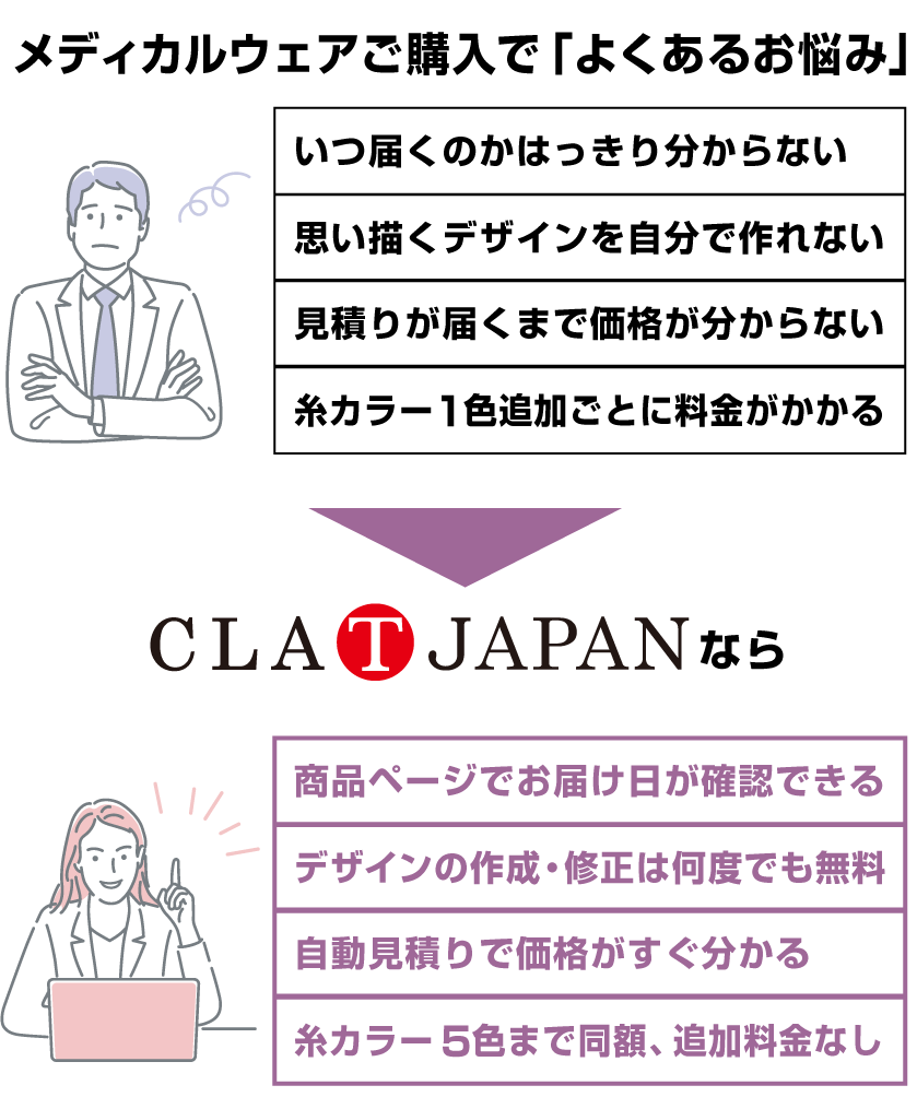 わかりやすい価格とお届け日