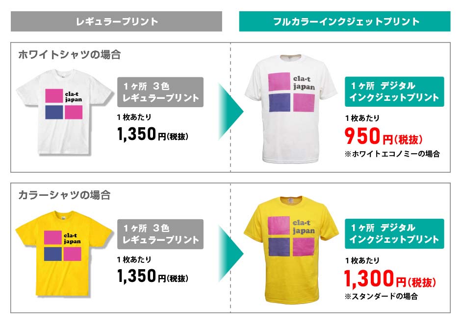 レギュラープリント1,320円(税抜) フルカラーインクジェットプリント 950円(税抜)