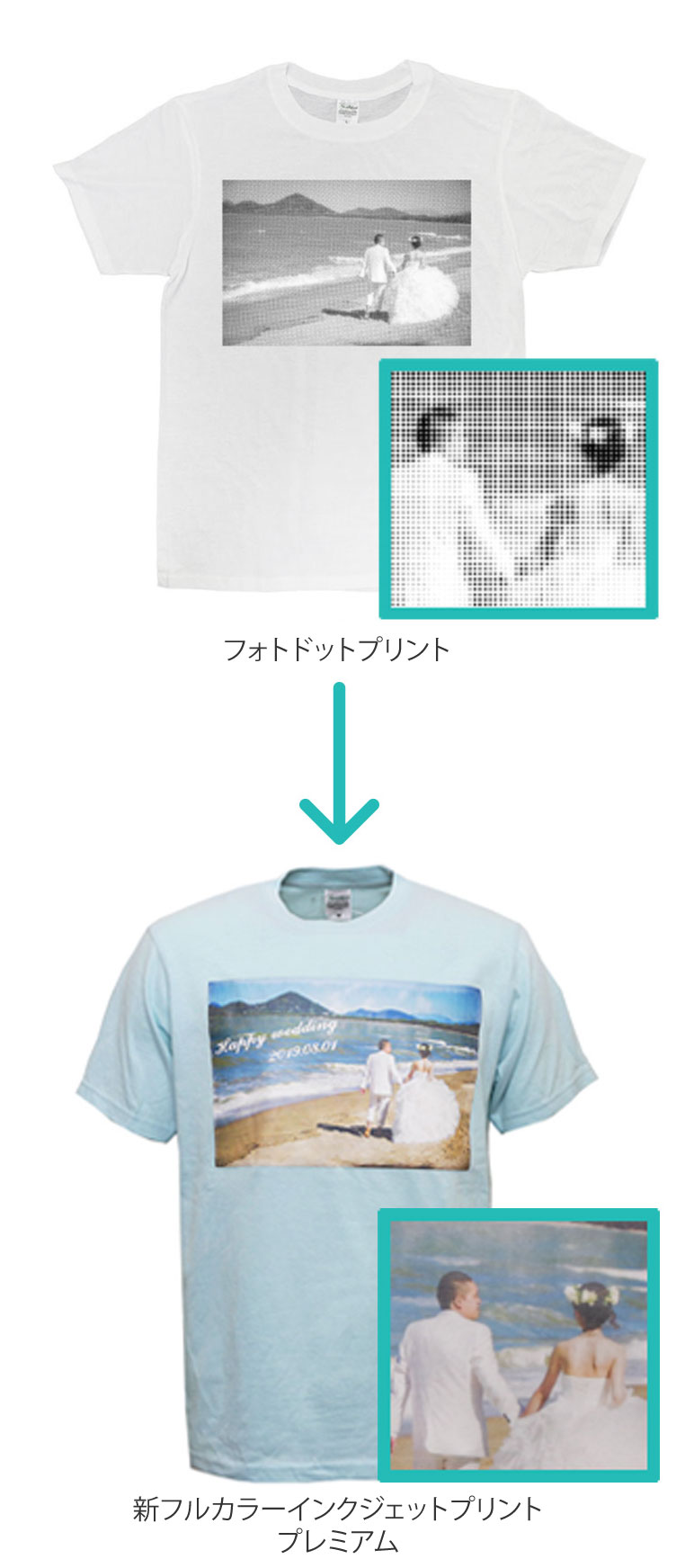写真もそのままTシャツにプリントできます