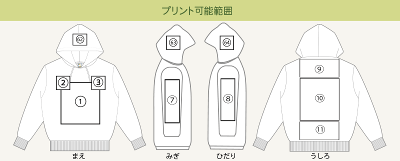 プリント可能範囲