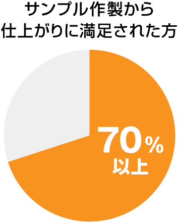 翌日発送