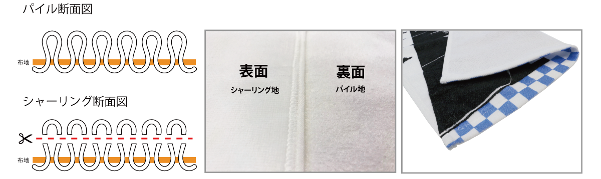 タオル生地について