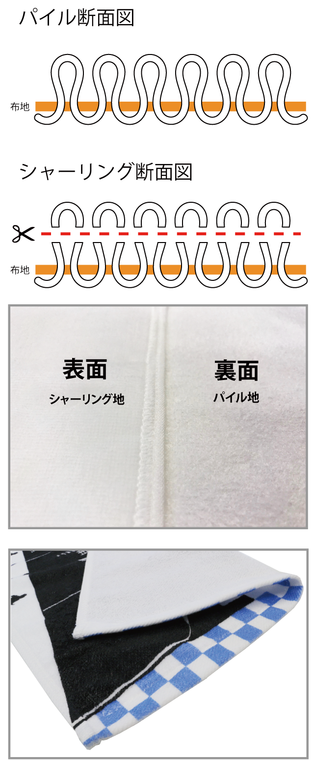 タオル生地について