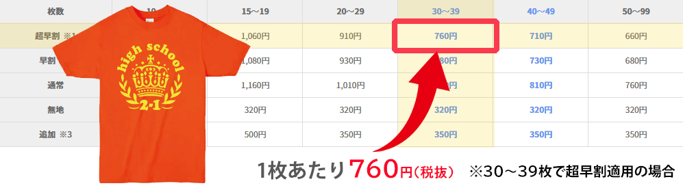 価格表の参照例